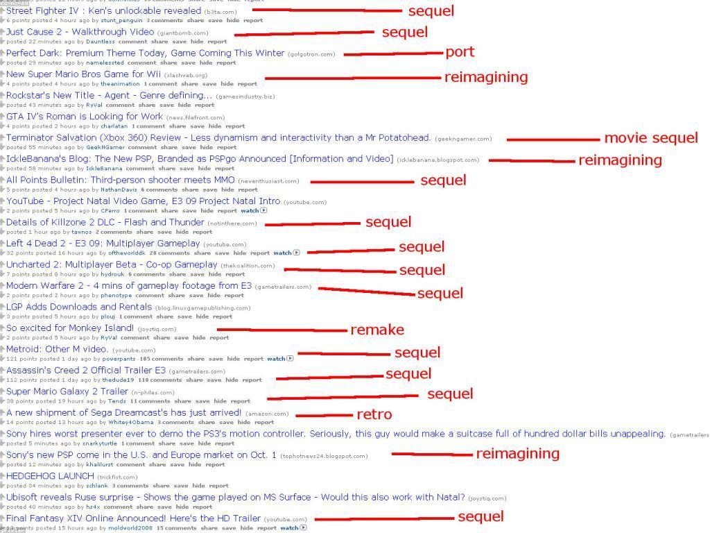 ព័ត៌មានទាក់ទងនឹងល្បែងដែលគួរឱ្យចាប់អារម្មណ៍